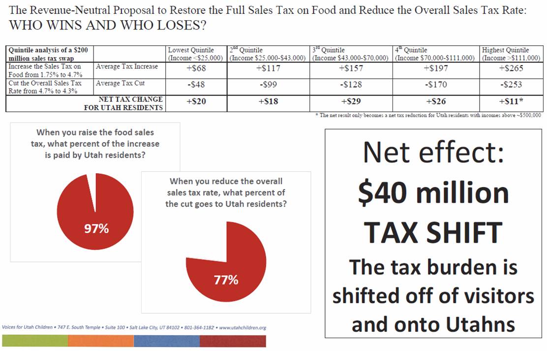 Sales Tax Shift Analysis poster 2 23 17