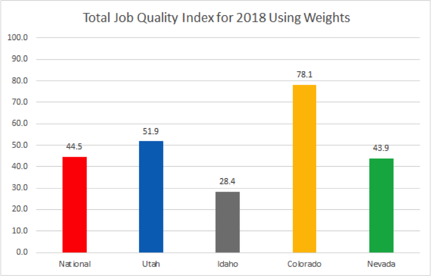 JQI Job Quality Index results