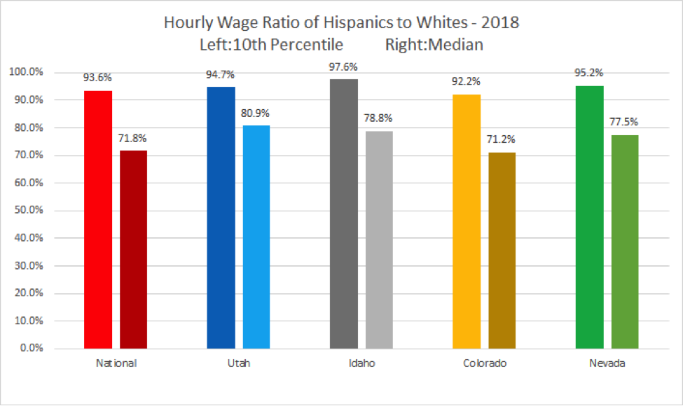 JQI Wage ratio Hisp to White