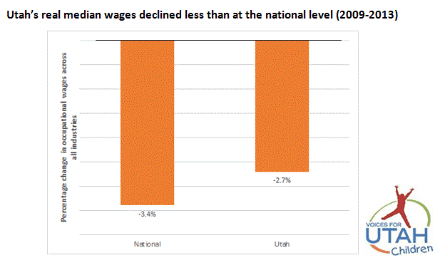 wage-decline-2009-2013-Utah