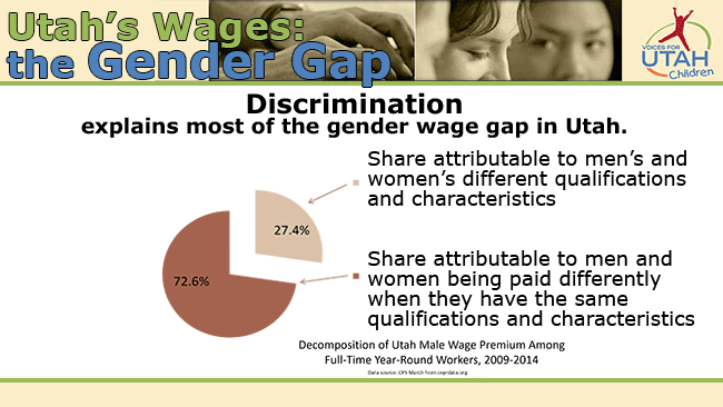 gender pay gap thesis statement