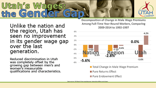 wage-gap-utah-discriminaiton-offset-by-qualifications