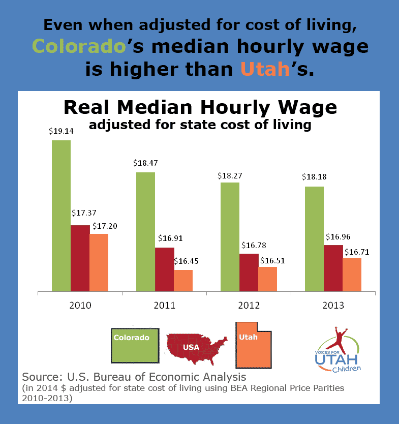 Voices for Utah Children A Comparative Look at Utah and Colorado