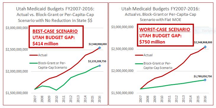 Utah budget with a Medicaid block grant